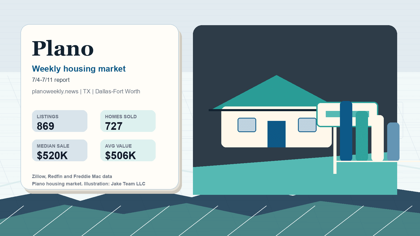 Plano housing market. Illustration: Jake Team LLC